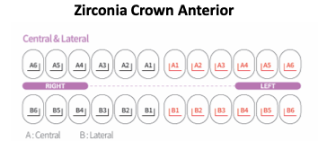 Zestaw koron cyrkonowych Shinhung na centralne i boczne siekacze mleczne - 24 korony