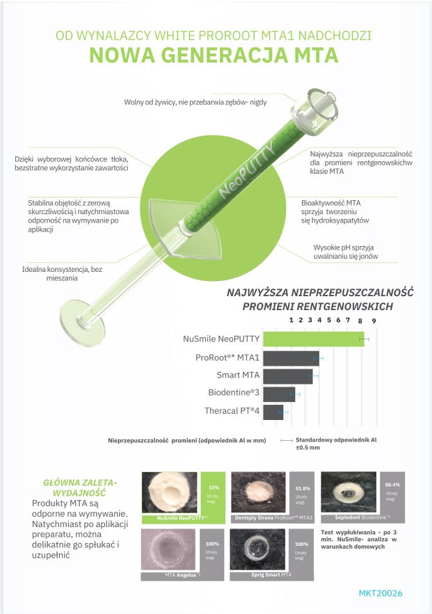 Bioaktywna gotowa pasta MTA NeoPUTTY