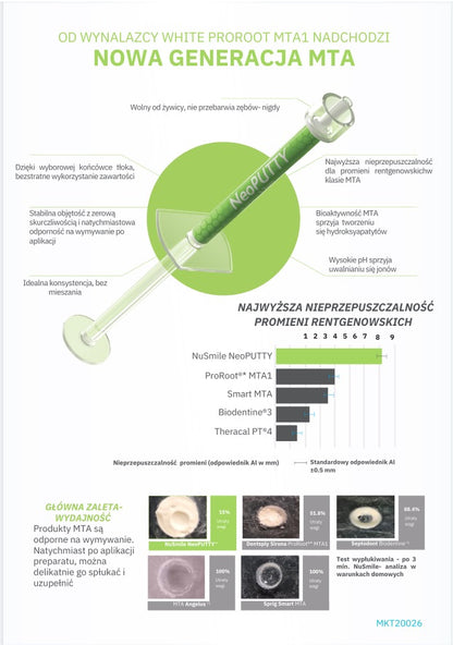 Bioaktywna gotowa pasta MTA NeoPUTTY