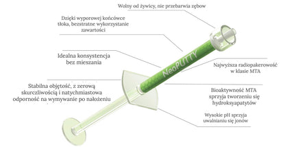 Bioaktywna gotowa pasta MTA NeoPUTTY